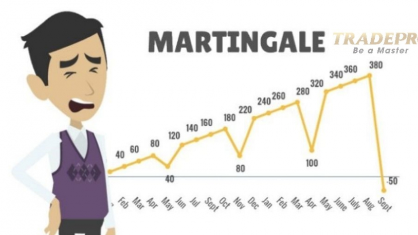 Định nghĩa về Martingale