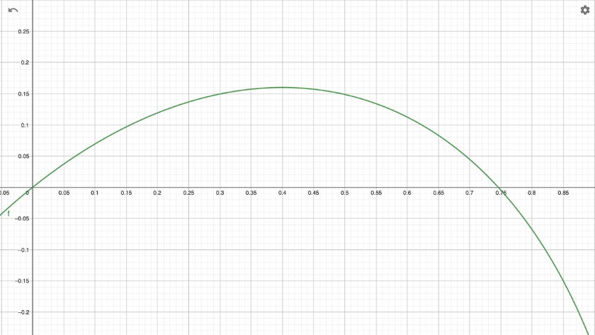 Cách áp dụng tiêu chuẩn Kelly vào đầu tư