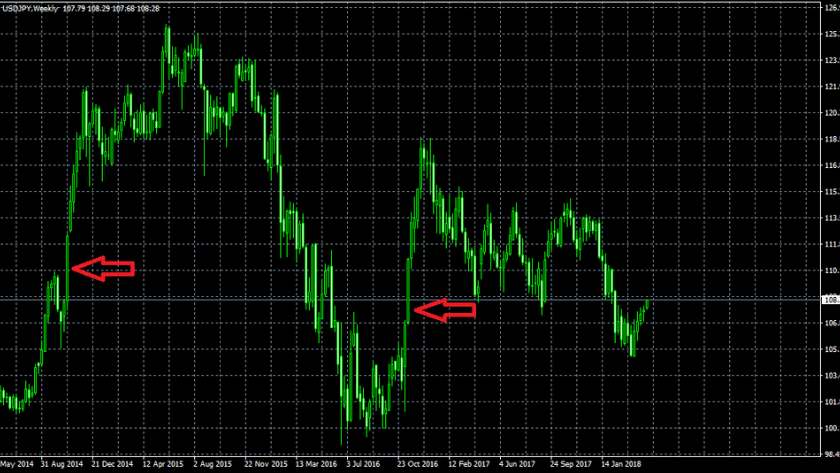 Anti-Martingale là gì? Một chiến lược quản lý vốn trong Forex.