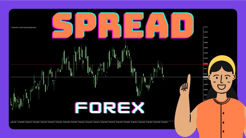 Các yếu tố tác động đến Spread