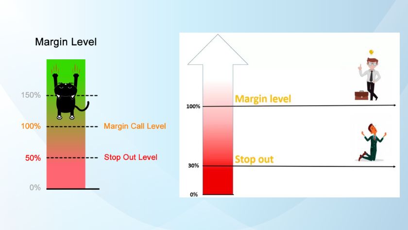 Phân biệt các chỉ số với Stop out