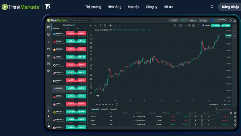 Tổng quan sàn ThinkMarkets