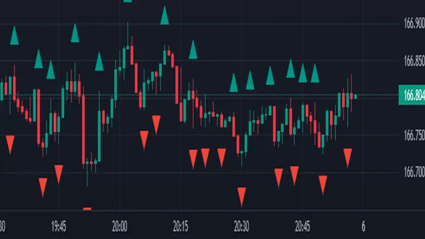 Bối cảnh thị trường và ý nghĩa của fractal