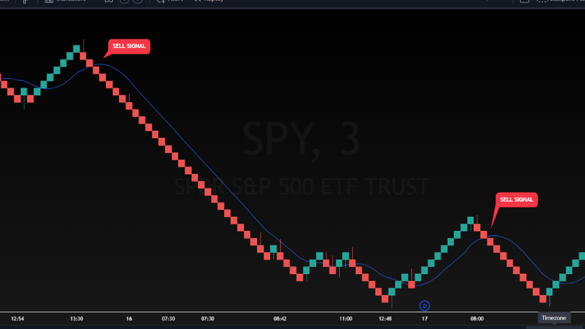 Cài đặt renko system trên các nền tảng giao dịch