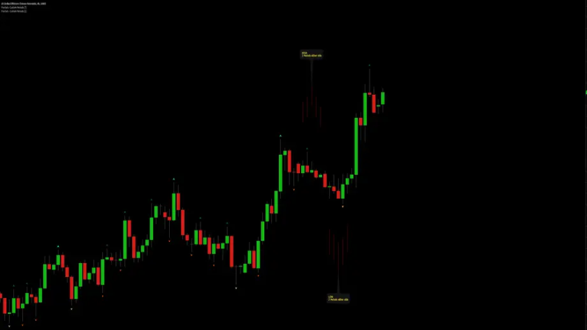 Chỉ báo fractal là gì