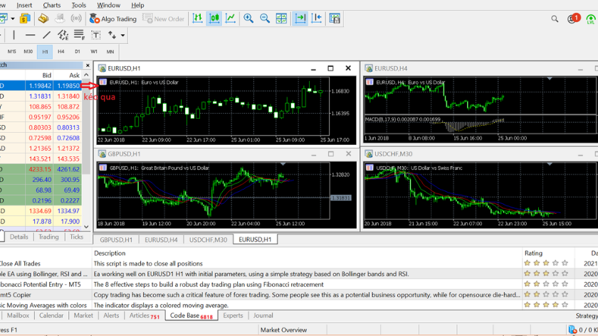 Tính nắng nổi bật của MetaTrader 5 là gì ?