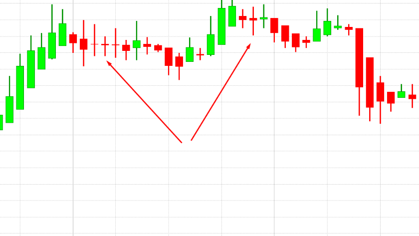 Quản trị rủi ro và backtest với nến Heiken Ashi