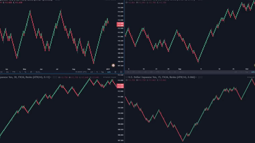 Quản trị rủi ro và backtest với renko