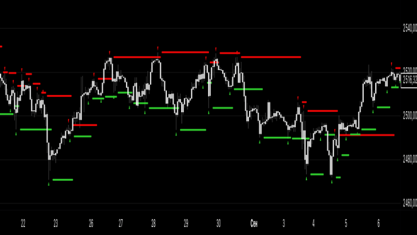 Quản trị rủi ro và tối ưu hóa giao dịch với fractal