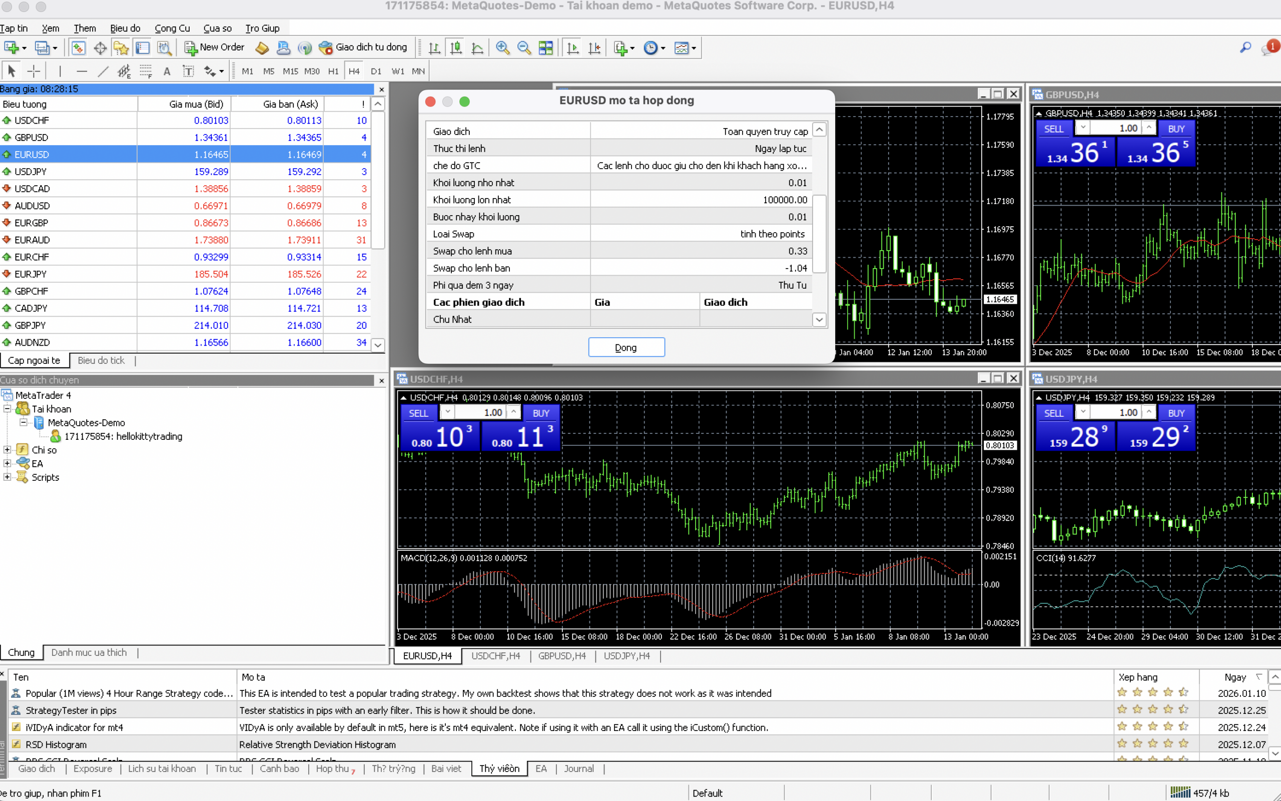 Bảng phí swap trên MT4