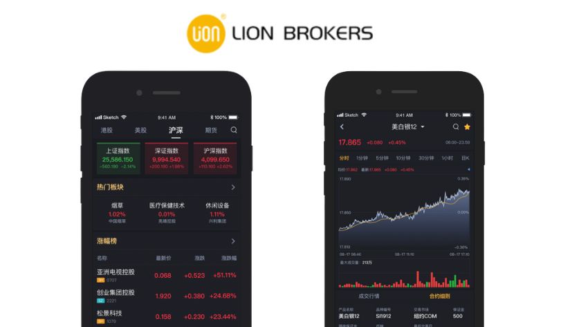 Nền tảng giao dịch của LionBrokers