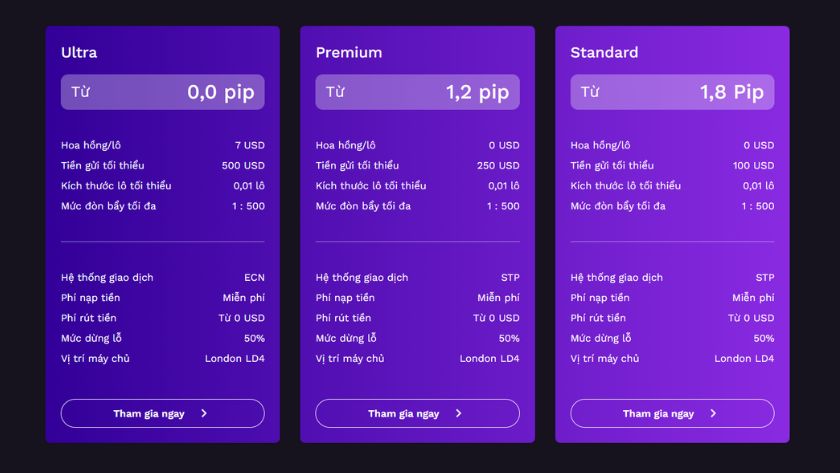 Hiện tại Utrada đang cung cấp 3 dạng tài khoản giao dịch chính