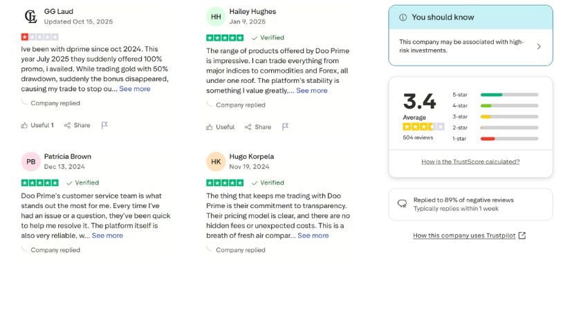 Doo Prime vẫn còn tồn tại những khuyết điểm về độ uy tín
