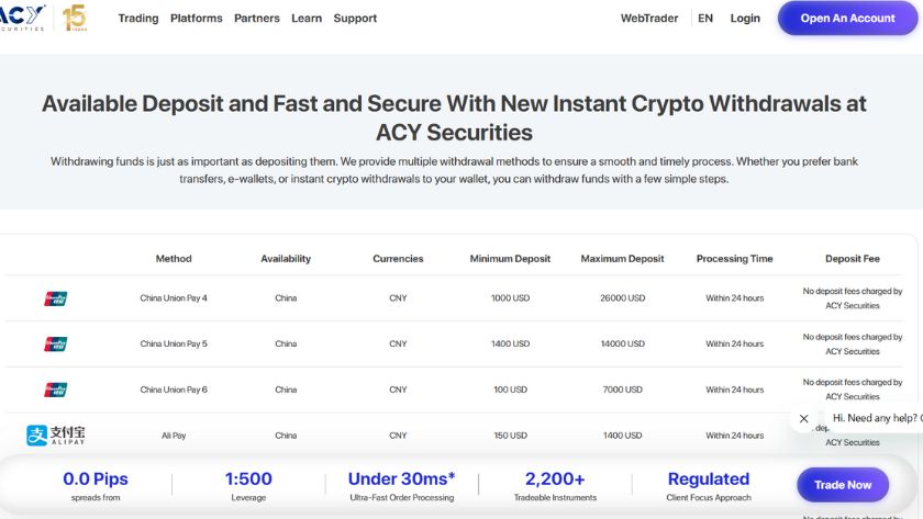 Tổng quan các thông tin về sàn giao dịch ACY Securities