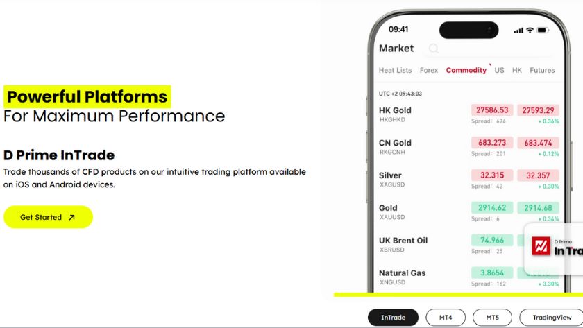 Đánh giá các phương diện khác nhau tại Doo Prime
