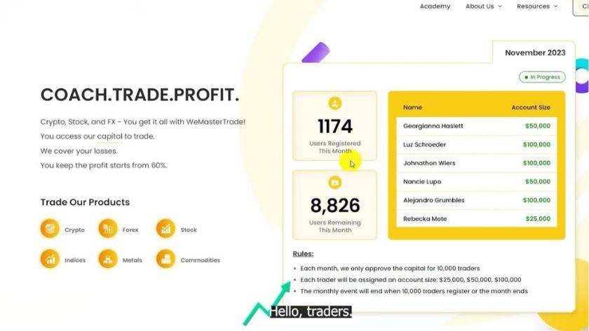 Các loại phí giao dịch đáng cân nhắc khi đánh giá Wecopytrade