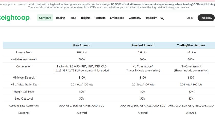 Các loại tài khoản và phí giao dịch của Eightcap