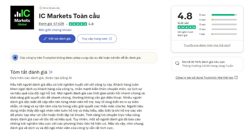 Đánh giá của người dùng trên Trustpilot về IC Markets