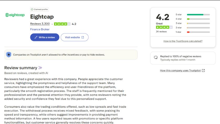 Hơn 70% trader đánh giá tích cực về Eightcap trên Trustpilot