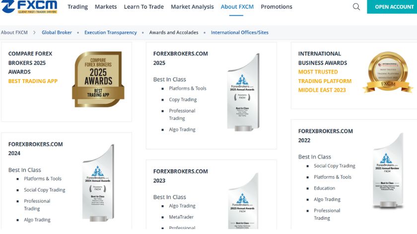 Một vài giải thưởng của FXCM
