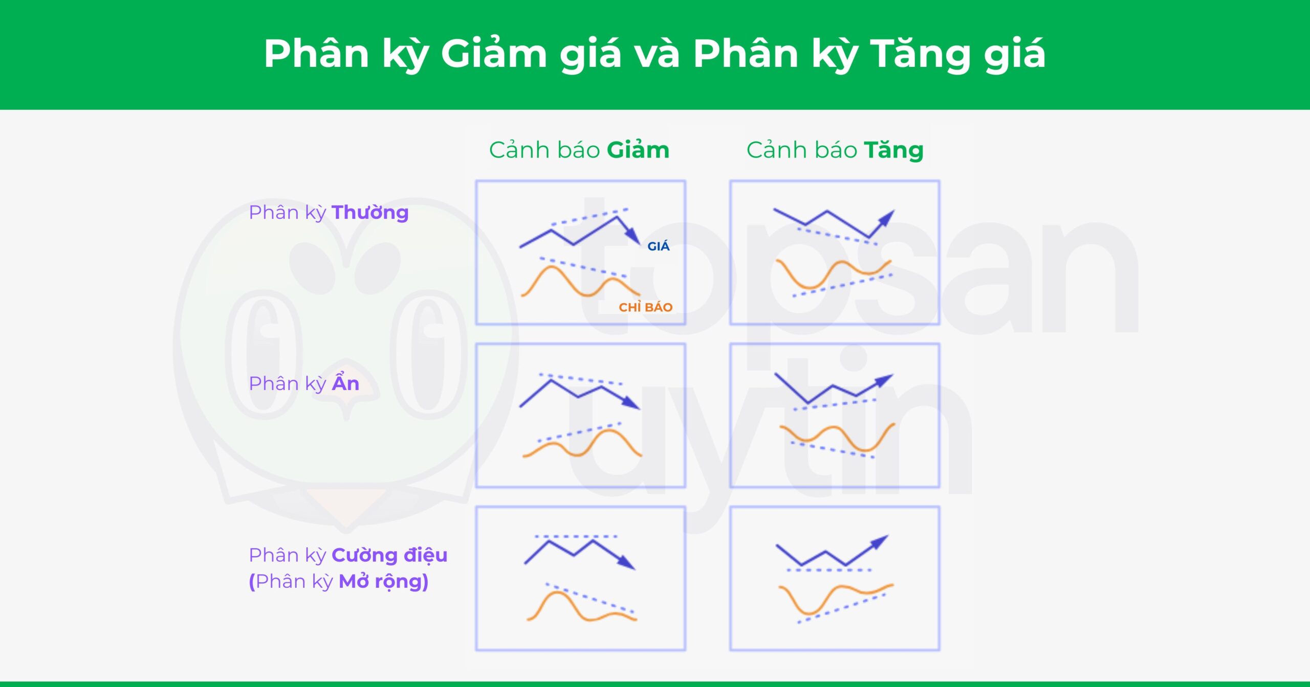 Phân kỳ Giảm giá và Phân kỳ Tăng giá Phân kỳ Giảm giá và Phân kỳ Tăng giá