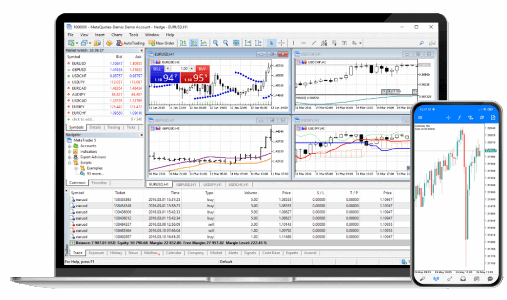 Nền tảng giao dịch 