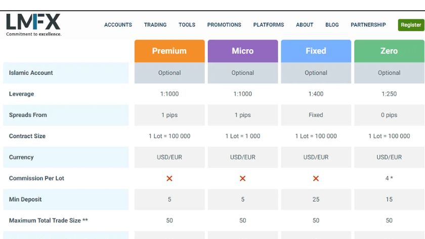 Các thông tin về nền tảng giao dịch của LMFX