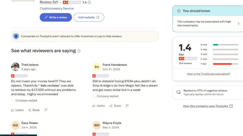 Các đánh giá từ trader đối với sàn giao dịch Bitruth VN