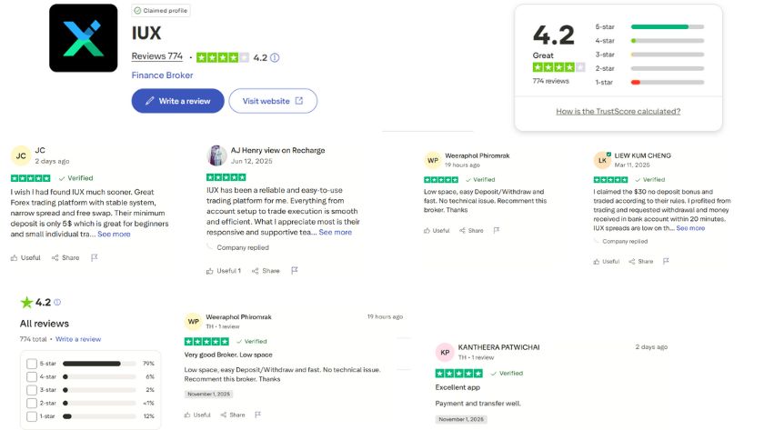 Sàn được đánh giá cao bởi giới chuyên môn và trader