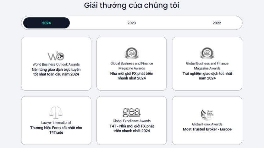 Một số giải thưởng gần đây của T4Trade