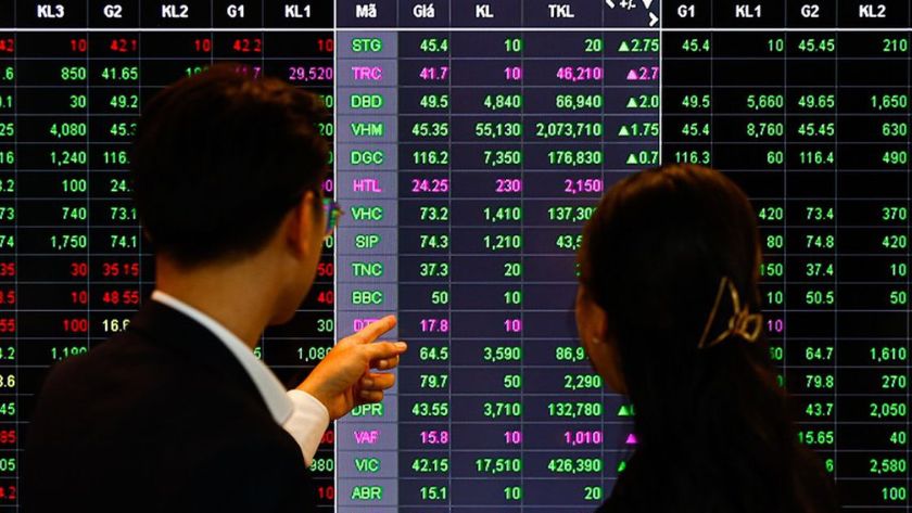 Cổ phiếu tăng ào ạt, vốn ngoại đảo chiều mua ròng mạnh, VN-Index bứt phá ấn tượng