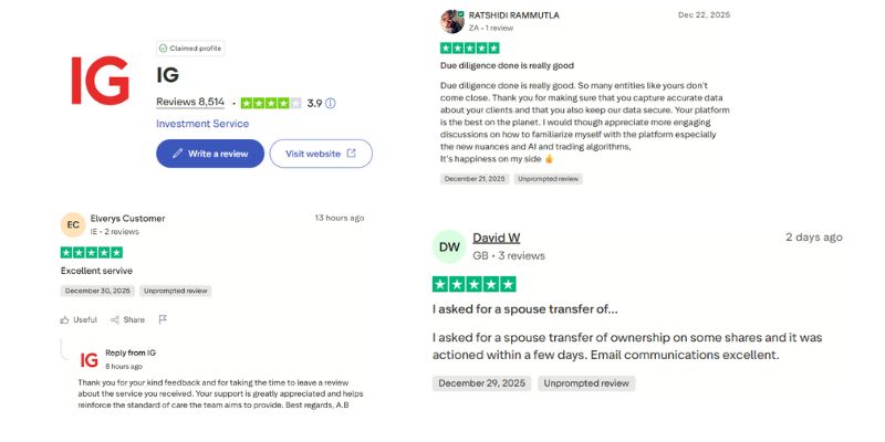 Các phản hồi từ phía người dùng về IG Group