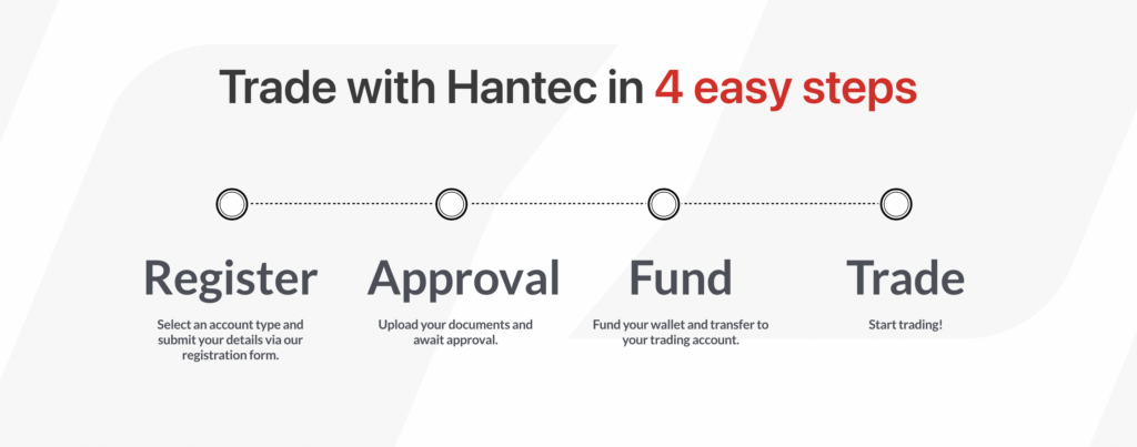 Cách đăng ký nhận Bonus Hantec