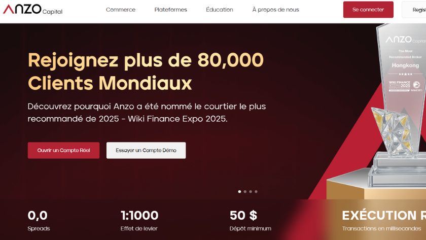 Khái quát sàn Anzo Capital