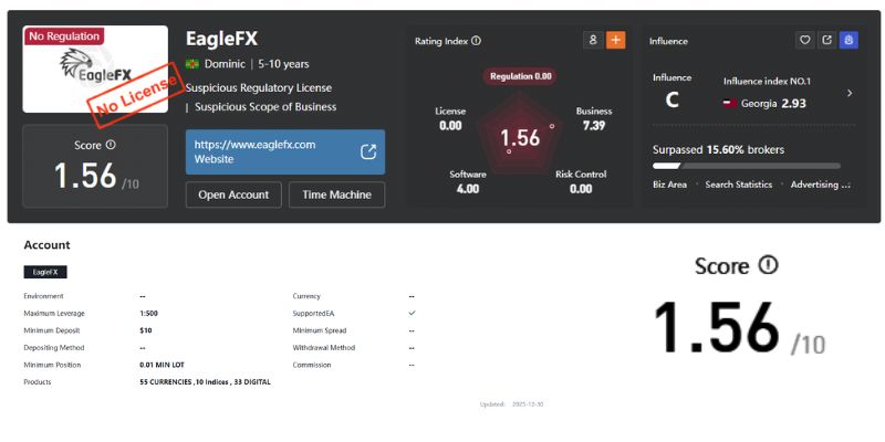 Giấy phép, mô hình hoạt động của EagleFX