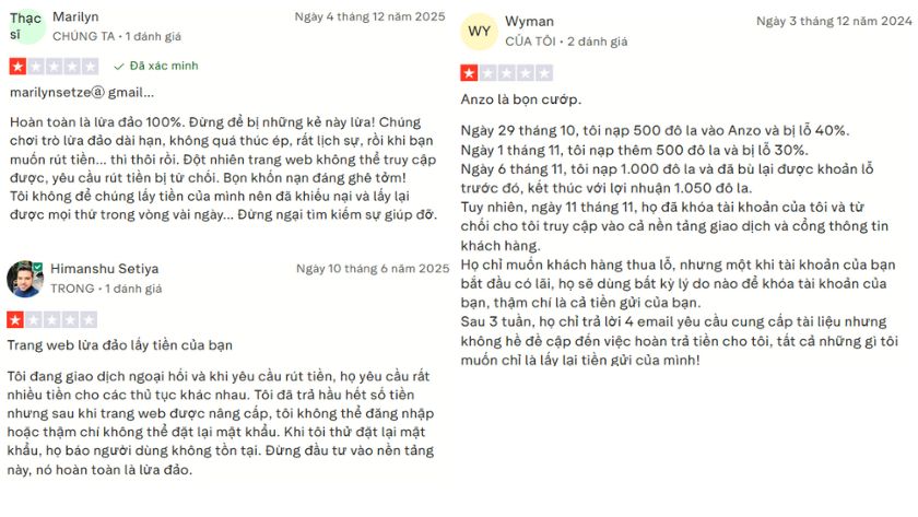 Rất nhiều phản hồi trên Trustpilot tố cáo Anzo Capital lừa đảo