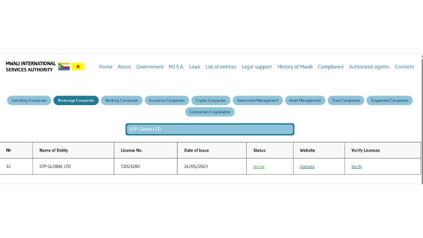 Thông tin giấy phép MISA của STP Trading