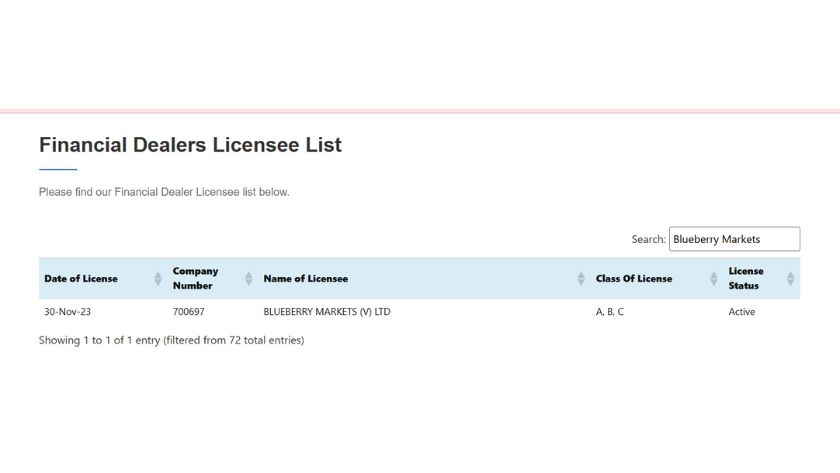 Thông tin giấy phép VFSC của Blueberry Markets