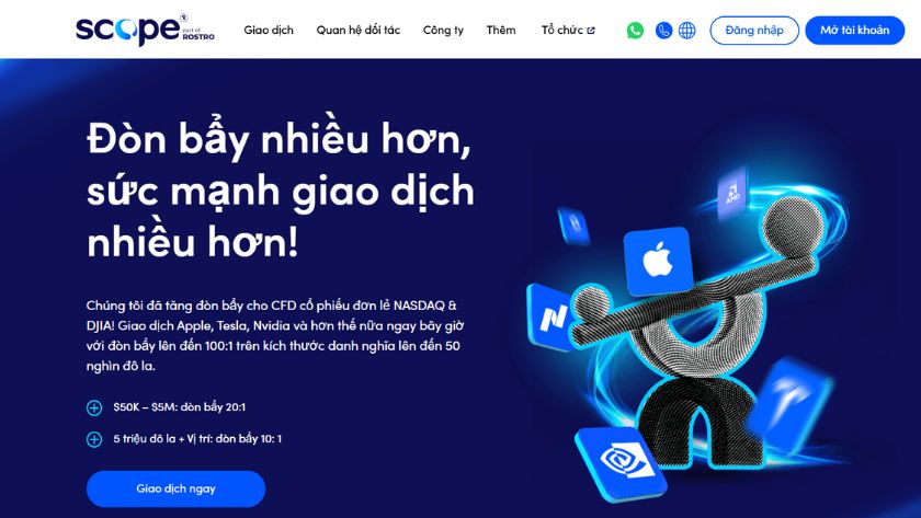 Tìm hiểu khái quát về Scope Markets