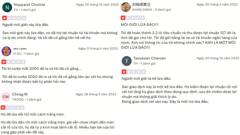 Trên Trustpilot, khá nhiều trader tố cáo CWG trừ tiền, xóa lợi nhuận không rõ lí do