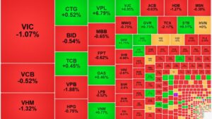 Thị trường chứng khoán Việt Nam sáng 1/12: VN-Index giảm 0,45%
