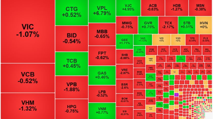 Thị trường chứng khoán Việt Nam sáng 1/12: VN-Index giảm 0,45% Thị trường chứng khoán Việt Nam sáng 1/12: VN-Index giảm 0,45%