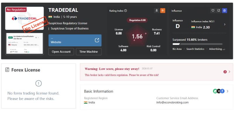 Các thông tin cơ bản về Tradedeal