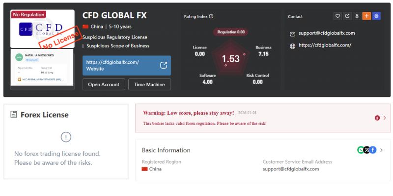 Các thông tin về sàn CFD Global