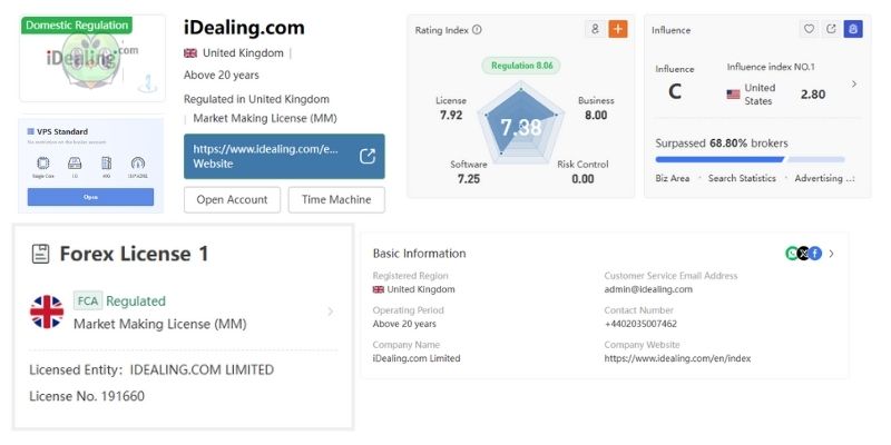 Thông tin cơ bản iDealing