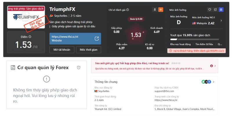Các thông tin pháp lý xoay quanh TriumphFX