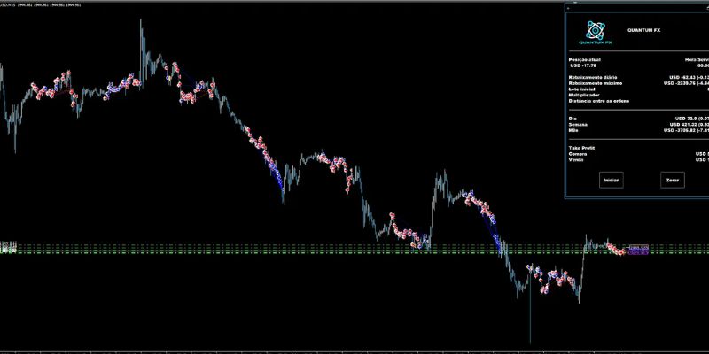 Các điểm bất cập đầy nghi vấn của QuantumFX
