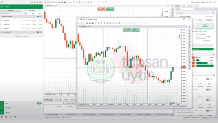 Giao diện FP Markets được Top Sàn Uy Tín thực hiẹn trên nền tảng Mobile Tradder