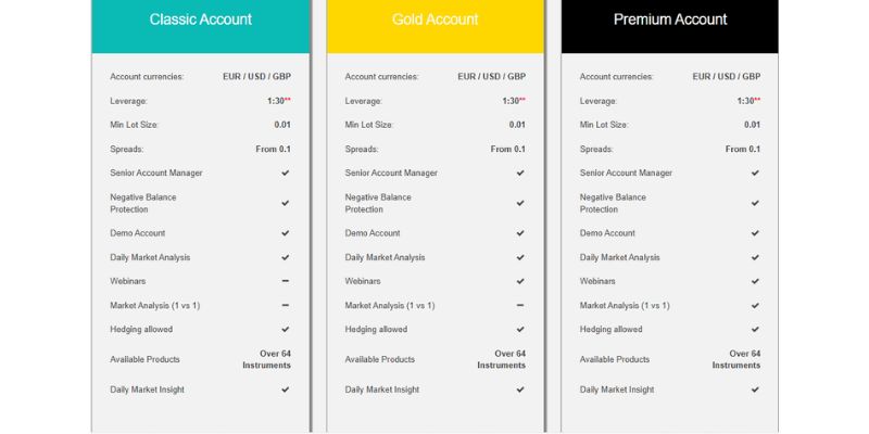 Các dạng tài khoản giao dịch trong TriumphFX
