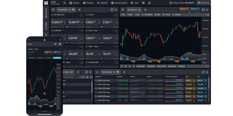 CFD Global thông tin giao dịch bị hạn chế